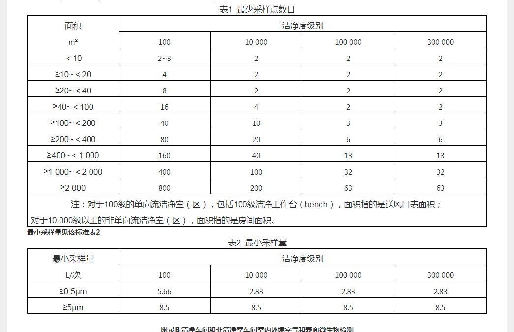 凈化車間標準